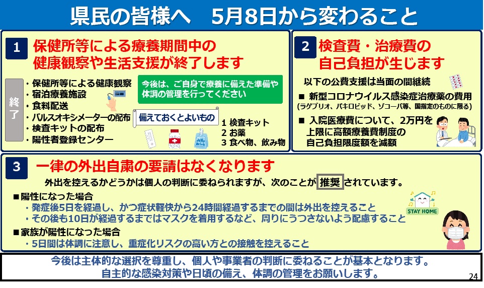 04 5月8日から変わること